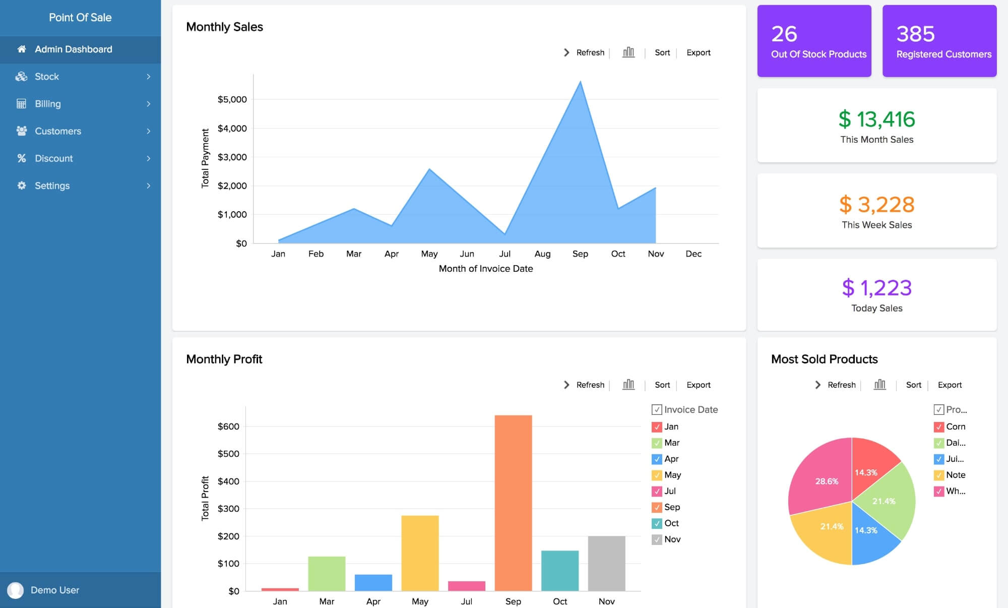 Gain insights with data analytics