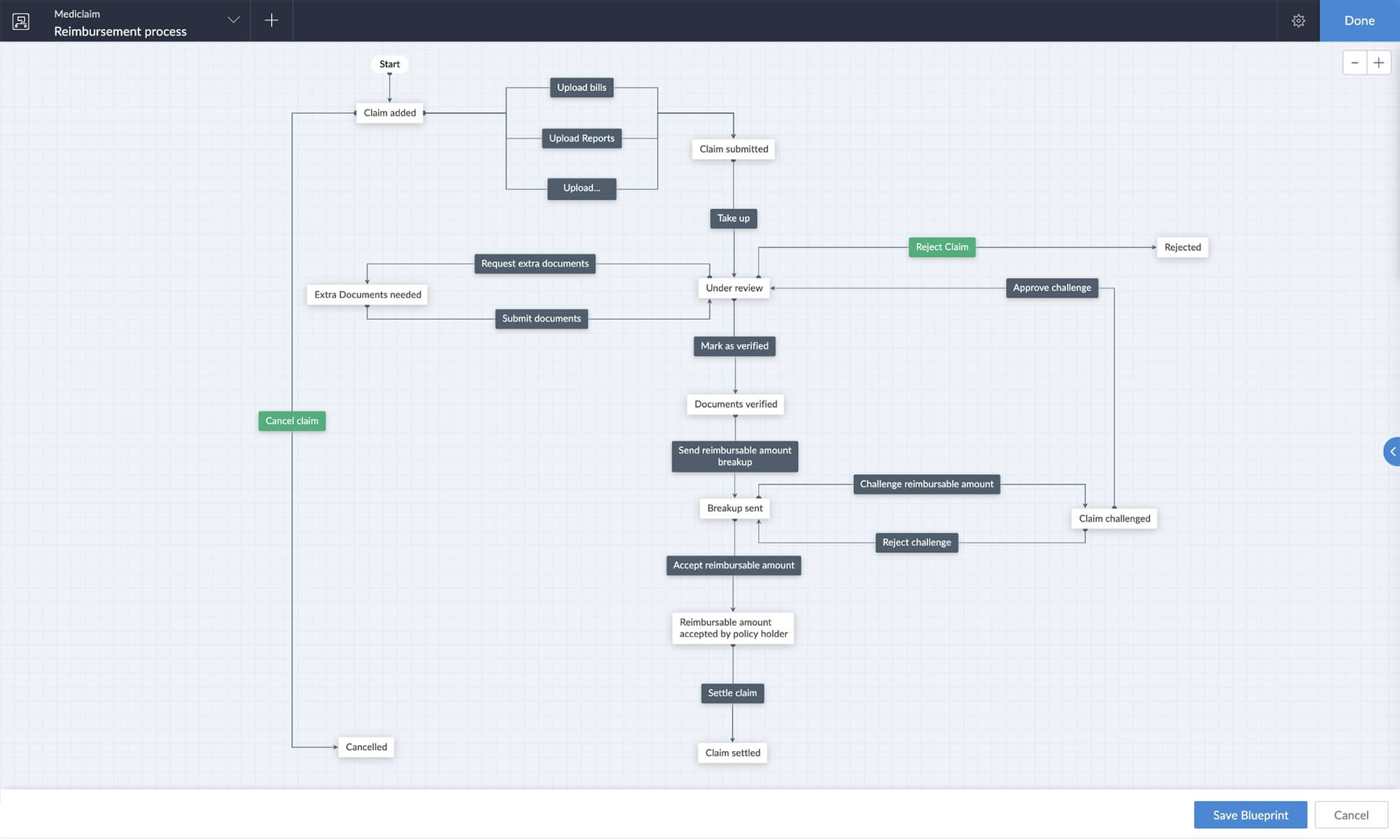 Visually map processes