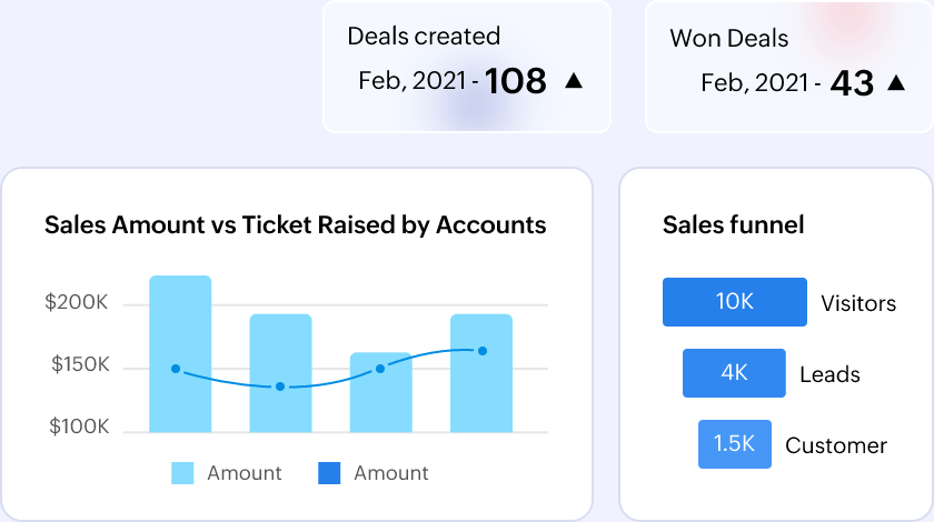 Data blending