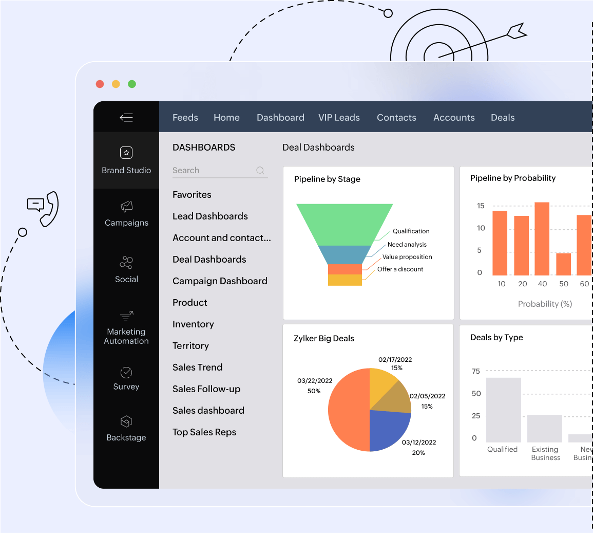 Integrated CX Platform