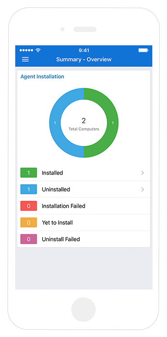 Zoho Assist