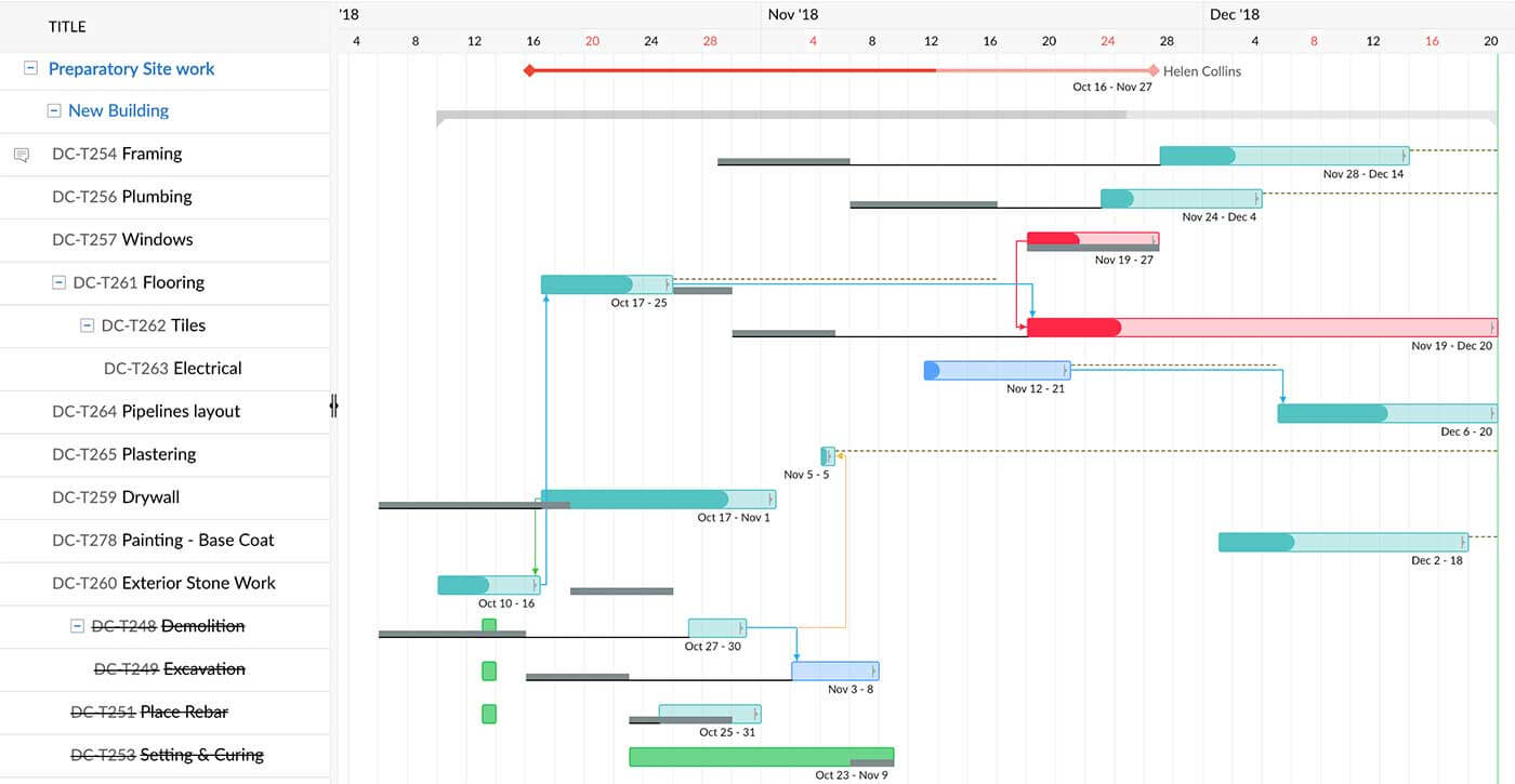 Best project tracking software - Zoho Projects