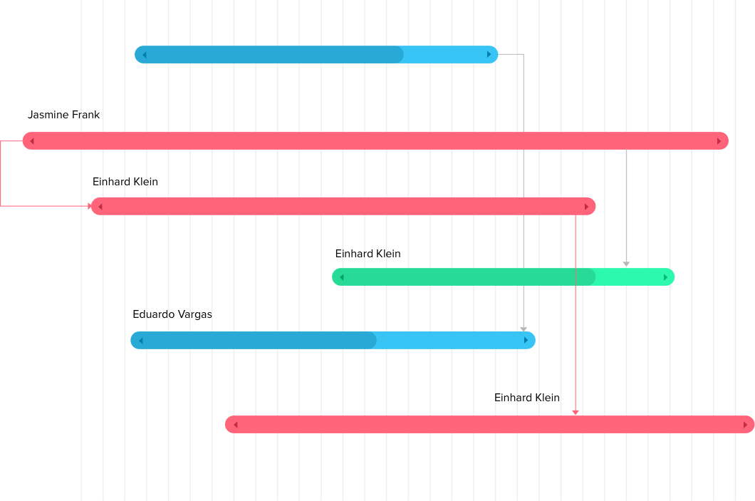 Online Gantt charts creator - Zoho Projects