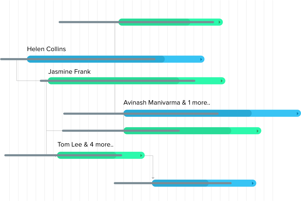 Free Gantt chart maker -  Zoho Projects