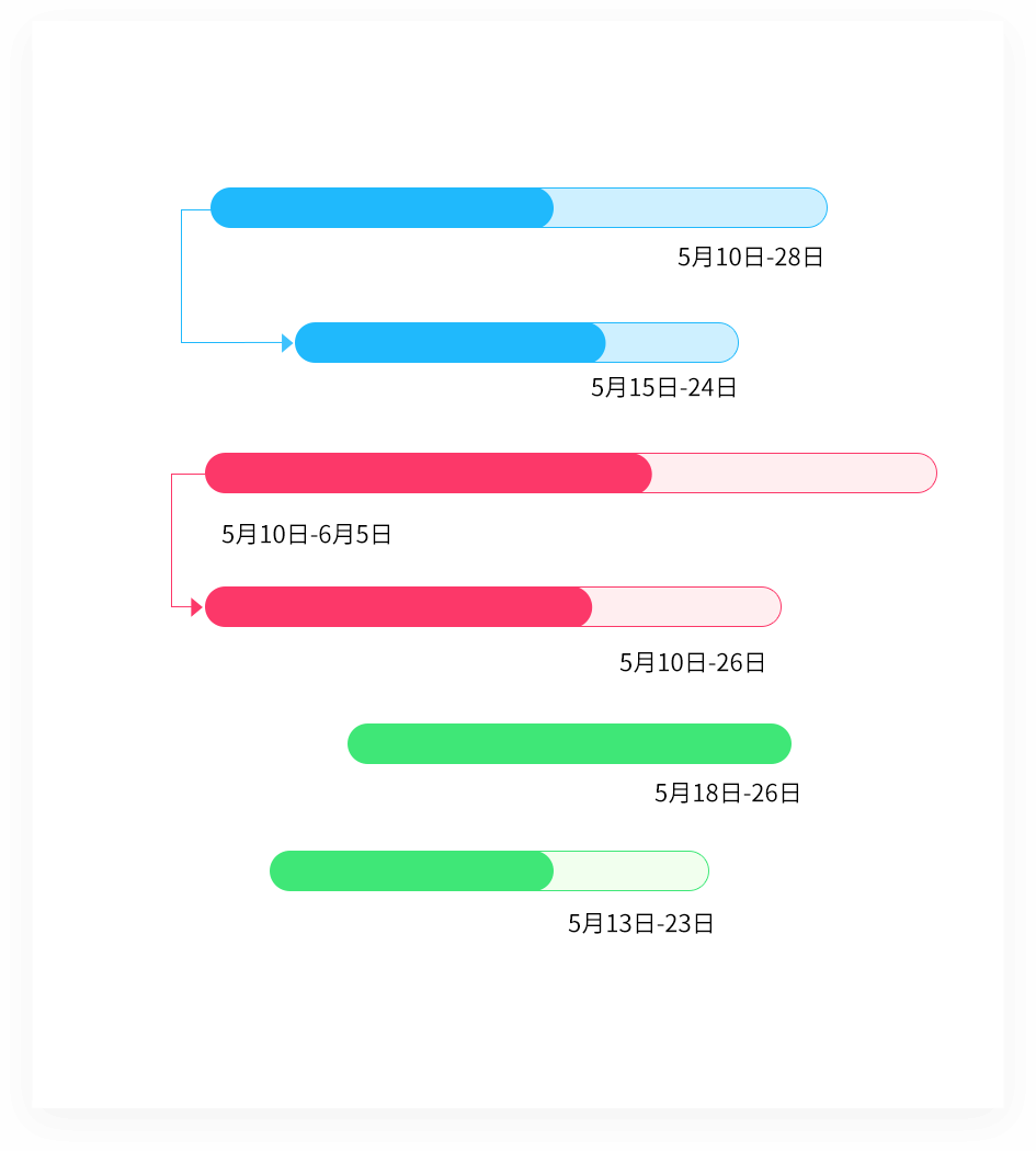 Track and manage projects with Gantt charts