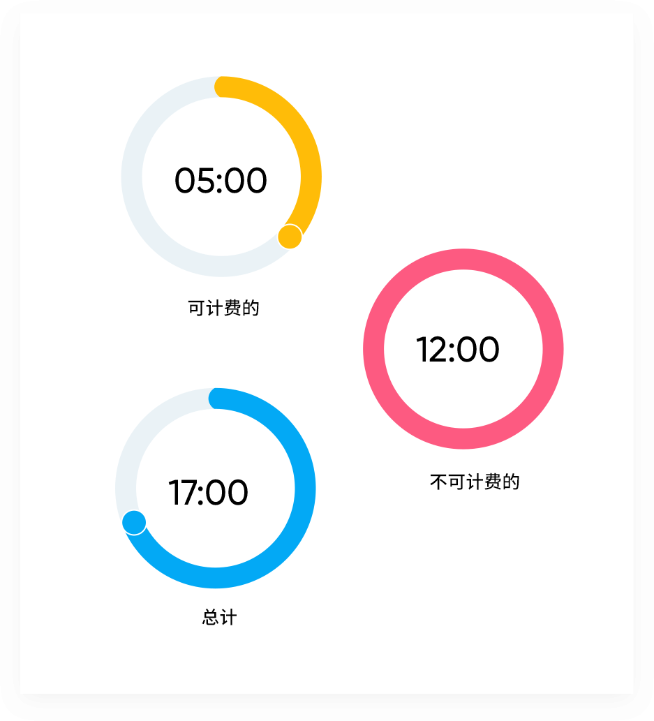 Log every minute with project management timesheet module