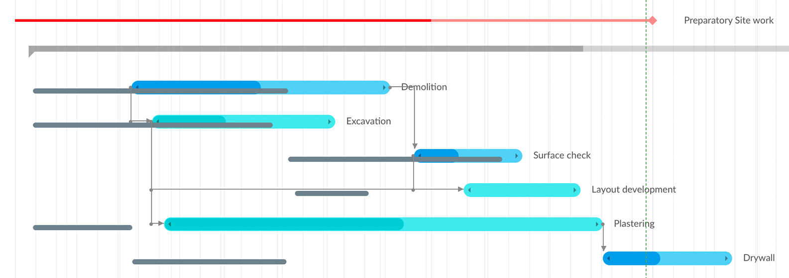 project management tools examples